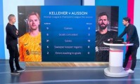 "Kelleher vs Alisson: 6 bàn thua sau 9 trận vs 3 bàn sau 8 trận, cứu thua 31-18"